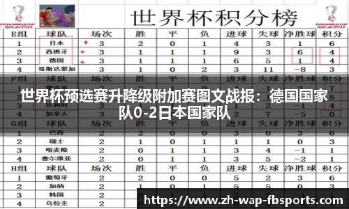 世界杯预选赛升降级附加赛图文战报：德国国家队0-2日本国家队